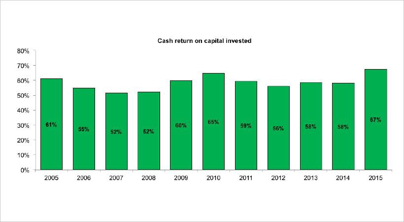 Cash-return_Graph-Cognizant-on-cloud-nine-okayvfsv1i3yeleywhyl6m1k.jpg