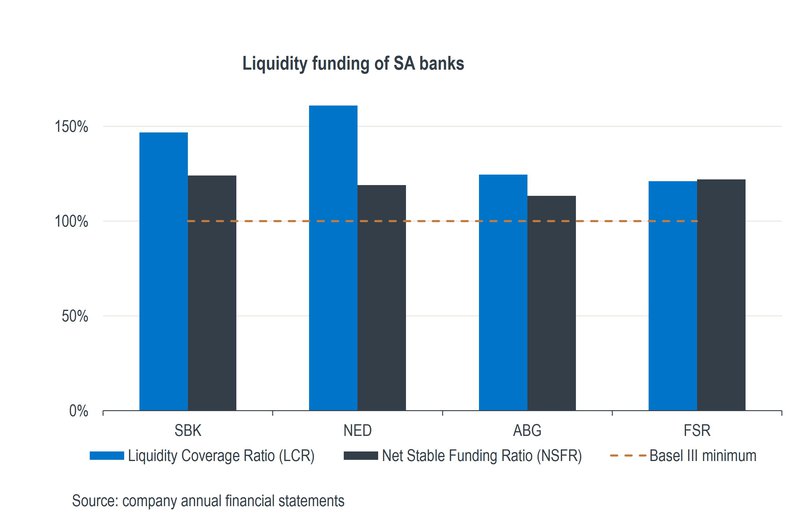 Gary Liquidity funding.jpg