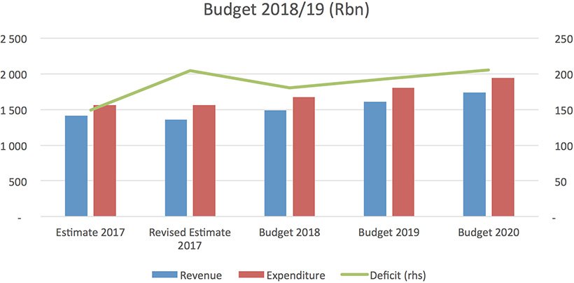 budget-18-19-1.jpg