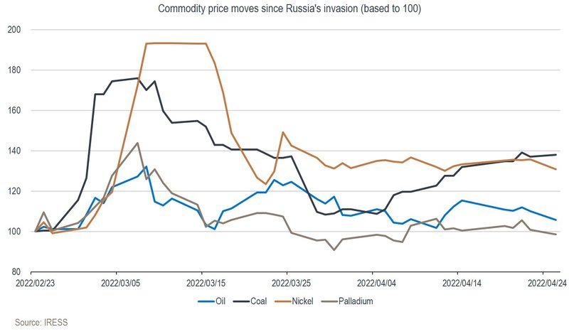 commodity graph 2.jpg