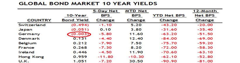 global-bond-market-10-year-yields.jpg