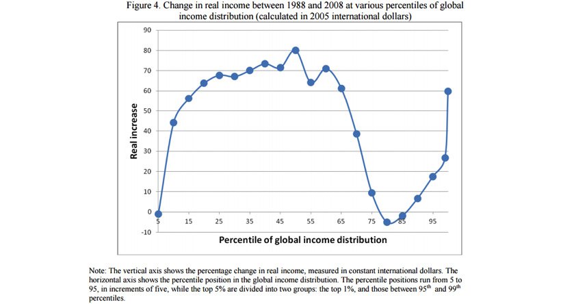 graph-global-income.jpg