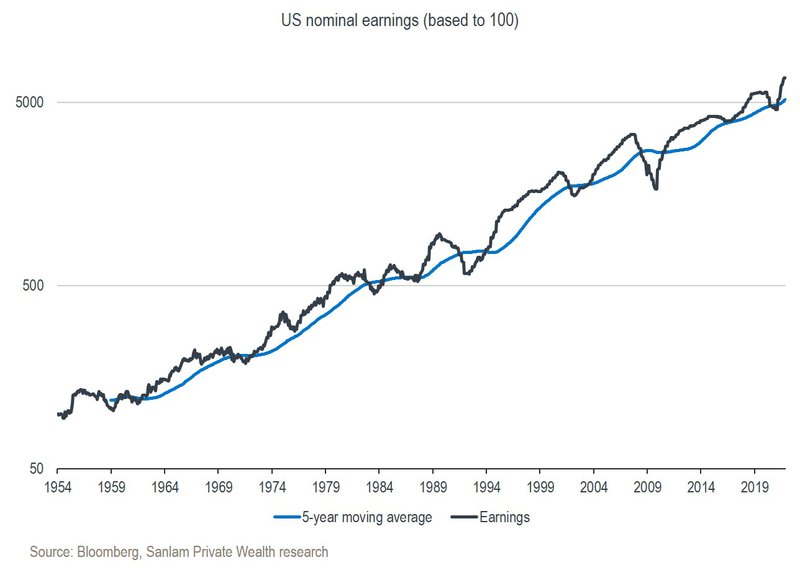 nominal earnings.jpg