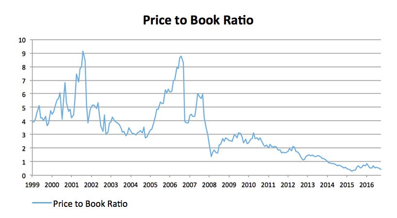 price-to-book-ratio.jpg